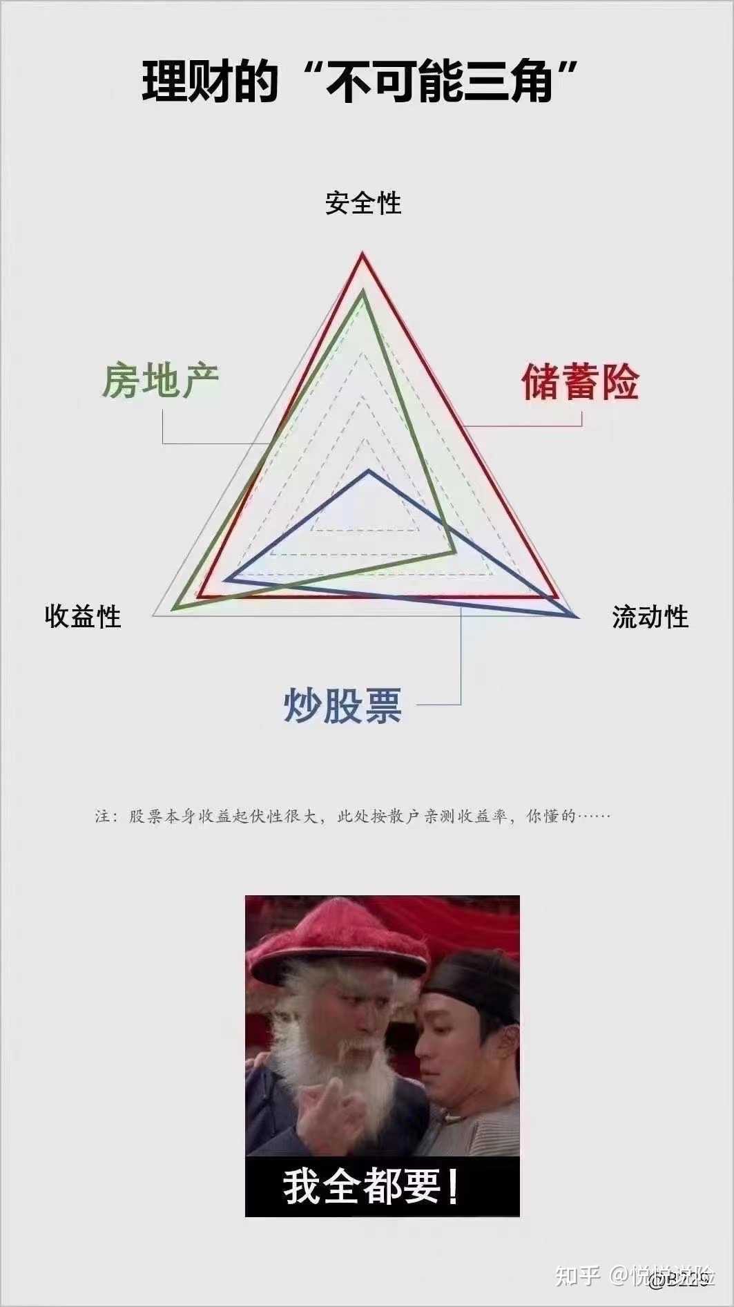 金融投资不可能三角流动性