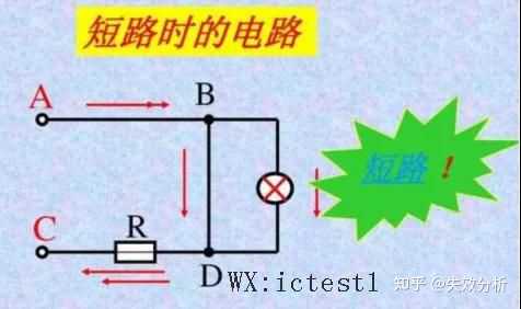 短路原因及危害