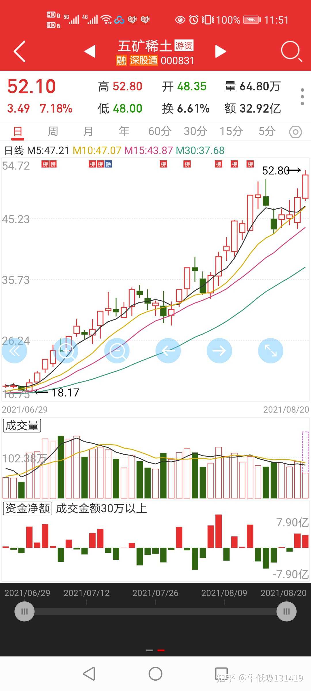 牛低吸131419