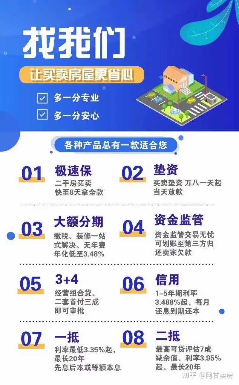 1二手房买卖尾款垫资赎楼垫资首付垫资以及一手房认筹验资业务全款