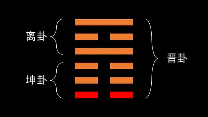 所以梅花易数的卦就排出来了,就是姜云升说到的"火雷噬嗑"和变卦"火地