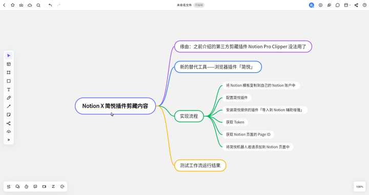 什么是思维导图怎么画