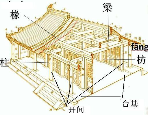 出头的椽子先烂的椽子在建筑物上是什么,顶梁柱烂就倒塌,那椽子烂能