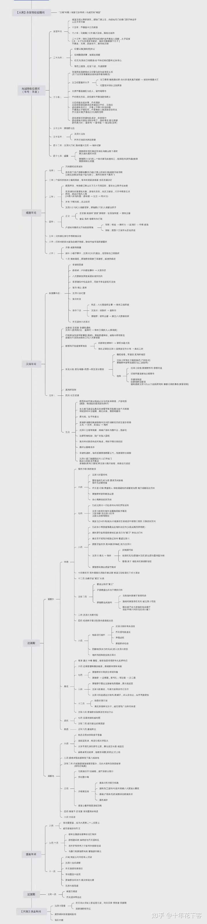 能帮我梳理一下将进酒小说的人物关系吗