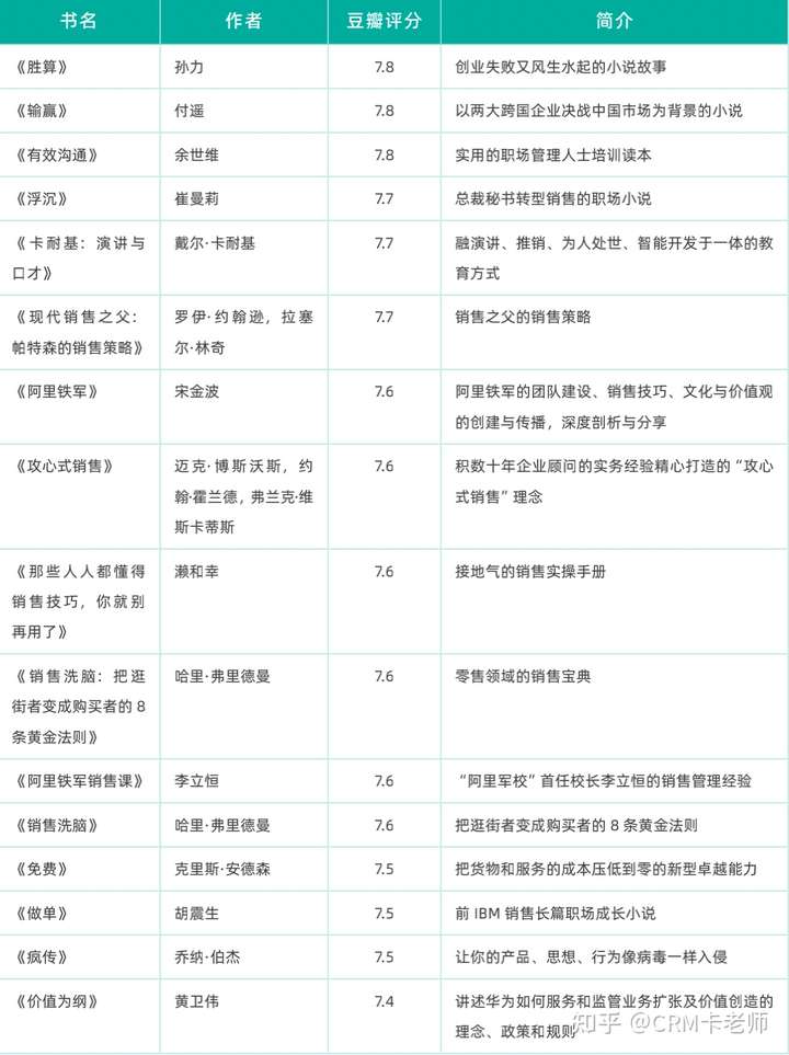 適合銷售看的書,銷售類書籍,銷售書籍推薦
