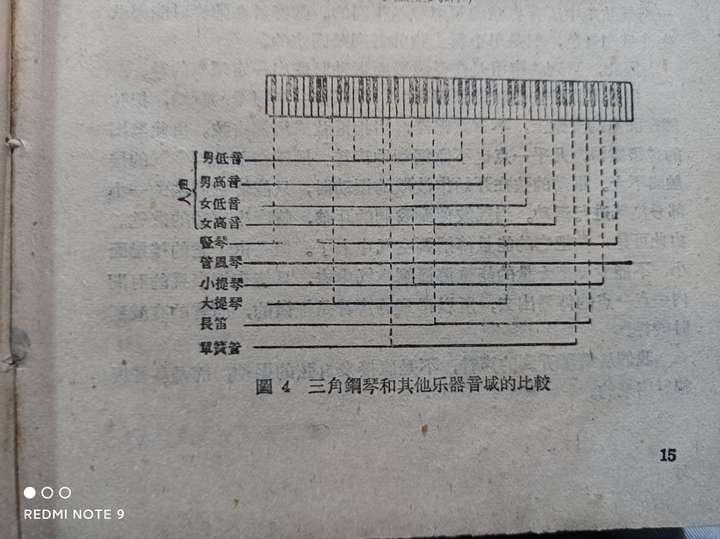 拥有整套乐音体系中每一个音的钢琴自然包含了其他所有乐器的音域