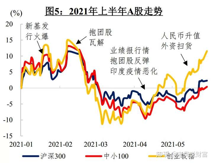 2021年下半年股票行情如何?