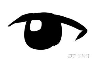 那种漫画眼睛怎么画啊?简单点的,本人手残,求大神回复,谢谢谢谢?