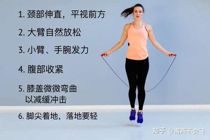 再来说说 跳绳的正确姿势,看下面这张图就行了,养成良好的动作习惯