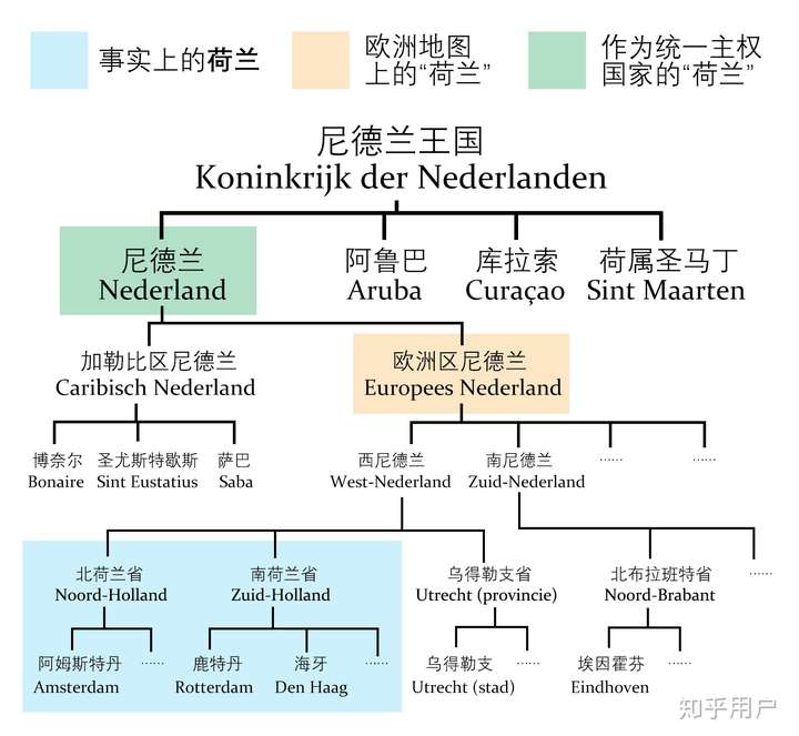 为什么荷兰的正式称呼是尼德兰(netherlands),但一般称其为荷兰