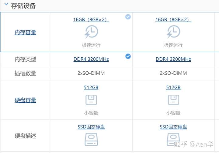 联想小新15 2021和pro14哪个更适合大学生?