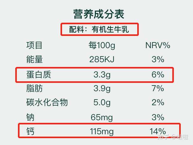 我们判断牛奶的品质 配料表最简单的:生牛乳 蛋白质含量根据