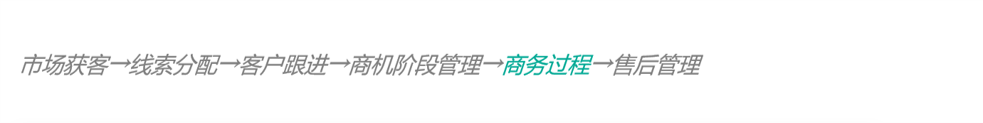 免費的客戶關系管理軟件有哪些,客戶關系管理系統軟件有哪些,crm客戶管理系統建設方案