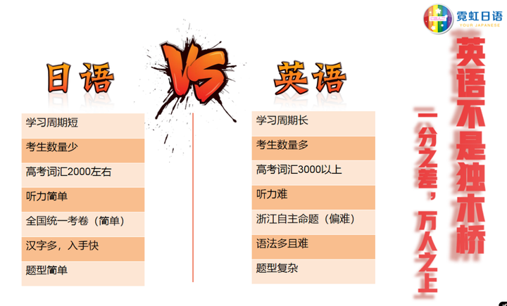 你的英语初中就不太好的话,那么上高中你会发现英语学习会越来越难