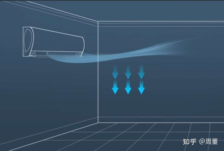 支持康达气流的空调 性价比最高的是美的炫耀