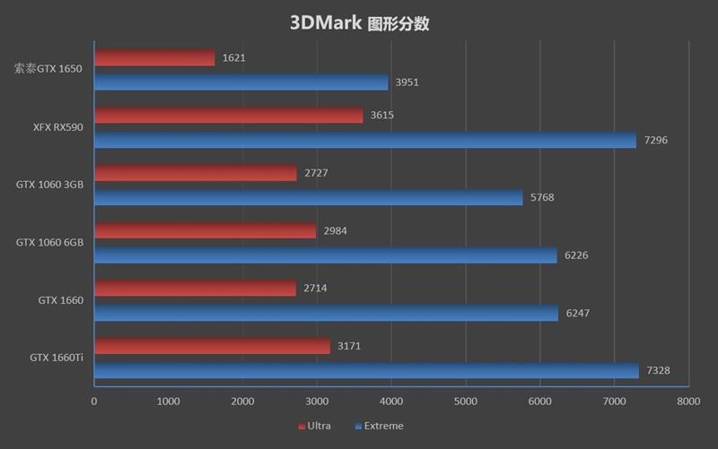 1060maxq i5 8300h6g显存和1650 i5 9300h4g显存哪一个性能更好?