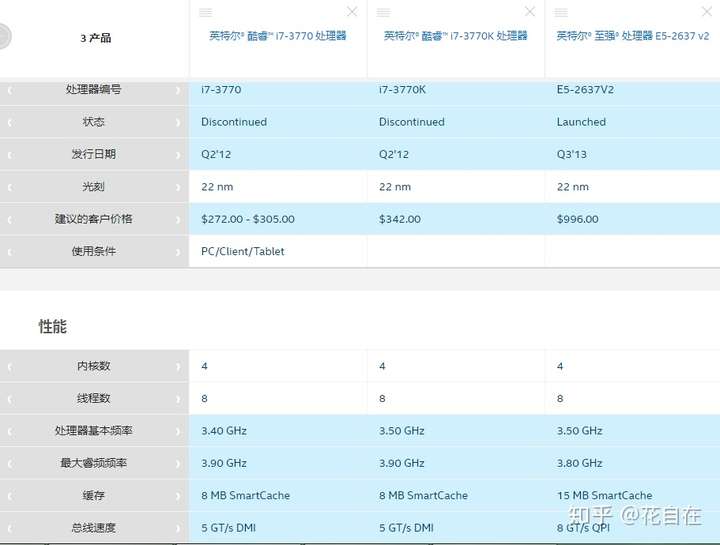 关于e5 2637 v2处理器性能的问题?