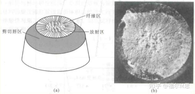 怎么根据形貌判断韧性断裂的断裂源在哪儿?