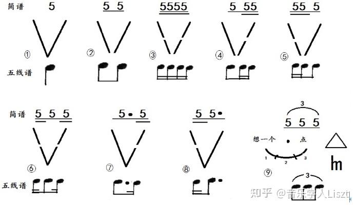 简单粗暴点～直接 跟伴奏打拍子～ 具体如下:  拍子节奏型 一直都是x