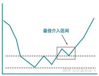 股市小白有哪些要学习的股票入门知识?