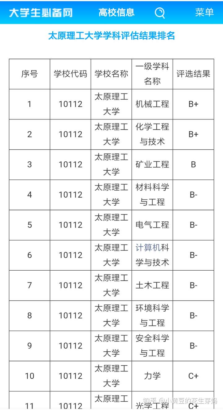 中国石油大学北京和太原理工大学哪个更好