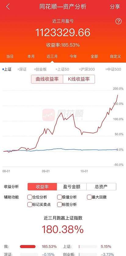 格力电器股票为什么大幅度下跌