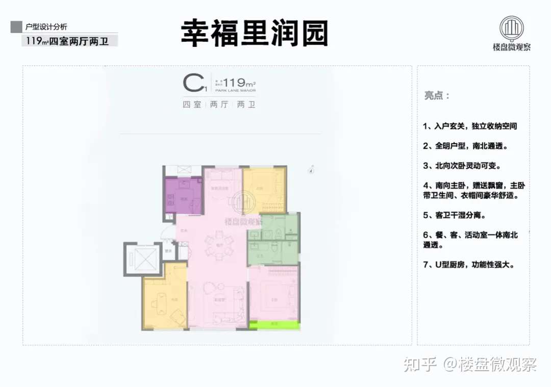 楼盘微观察 的想法: 7815华润·幸福里润园:总共