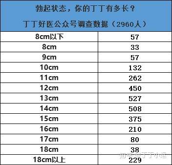 丁丁小运 的想法【网上到处说自己丁丁18cm你信了多少,看 知乎