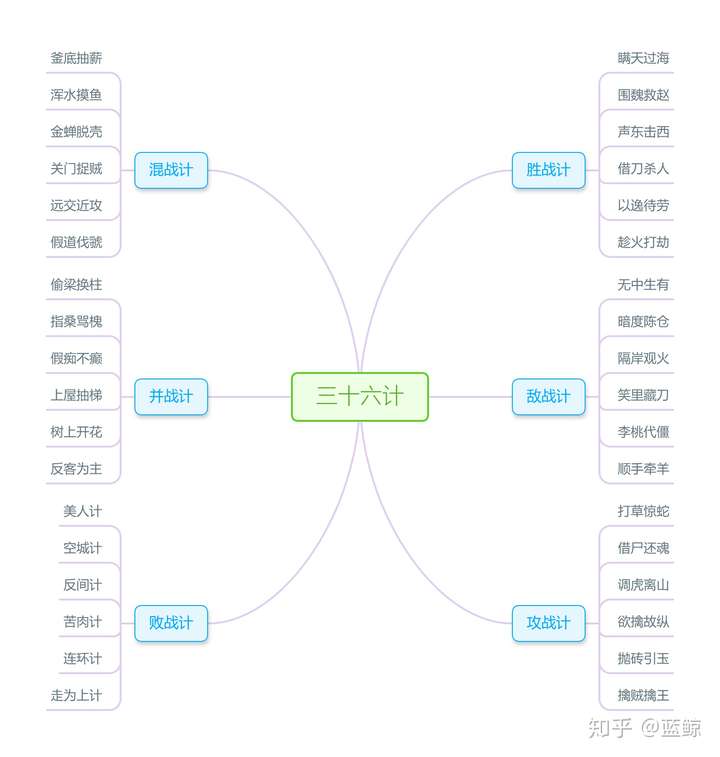 孙子兵法和三十六计哪个更厉害更实用