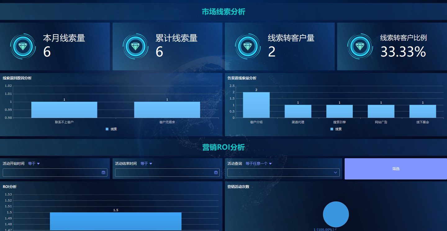 免費的客戶關系管理軟件有哪些,客戶關系管理系統軟件有哪些,crm客戶管理系統建設方案
