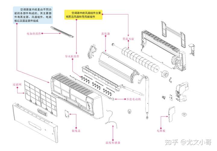 还有一张定频空调外机的内部结构图,都可以参考一下