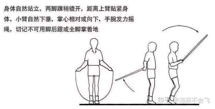 3,运动时间不够长 4,你本来有健身习惯 给点小建议 跳绳正确动作规范