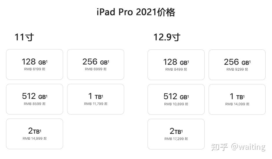 相比与上代ipad pro 2020系列 2021系列的11寸版本发售价格降低了30