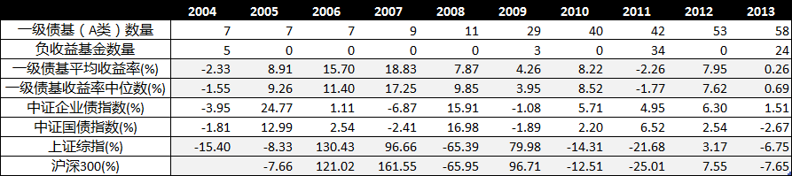 凯德投资:完成人民币母基金旗下第二只境内子基金募集