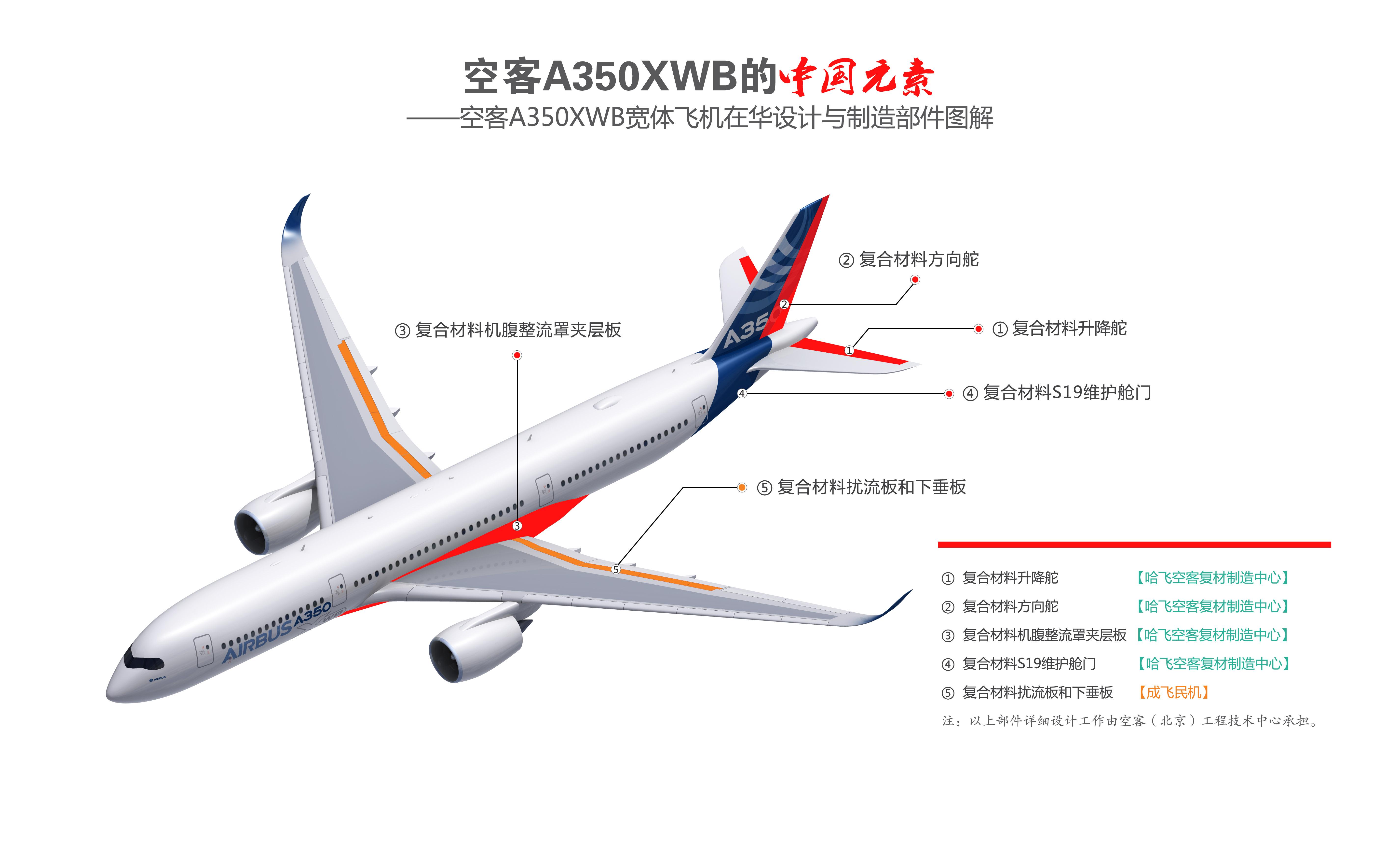 Airbus A350 XWB 这架飞机有什么亮点？-5360 