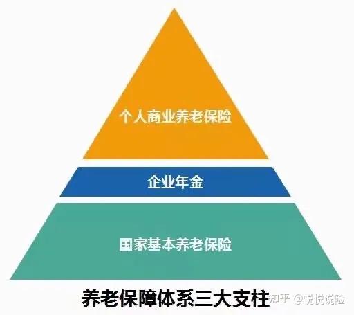 养老焦虑来临第三支柱加速推进痛点都在哪里