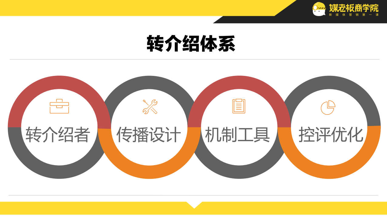 私域流量最好的载体是哪个平台？