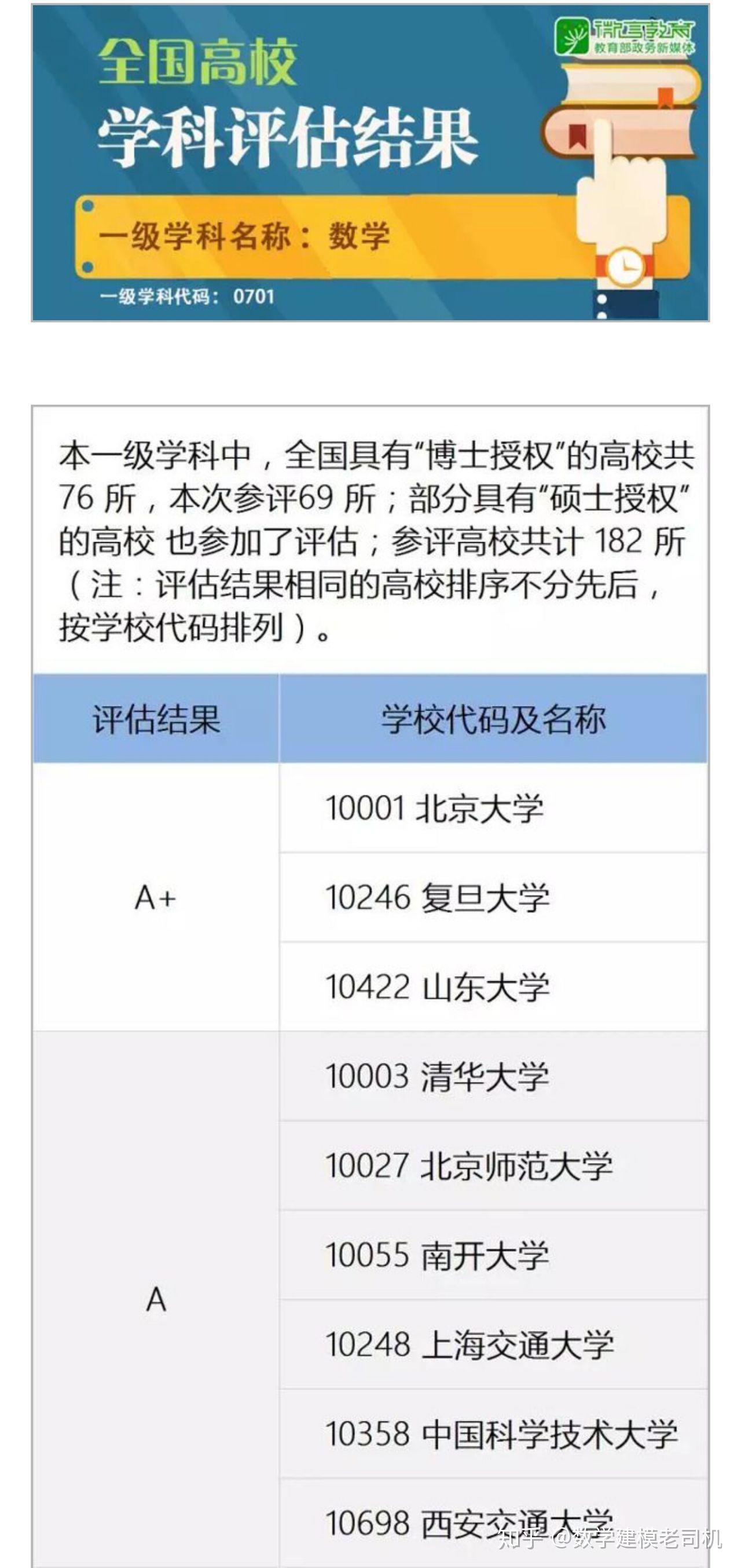 除清北复交之外哪些研究生高校数学专业实力比较好强强在哪儿