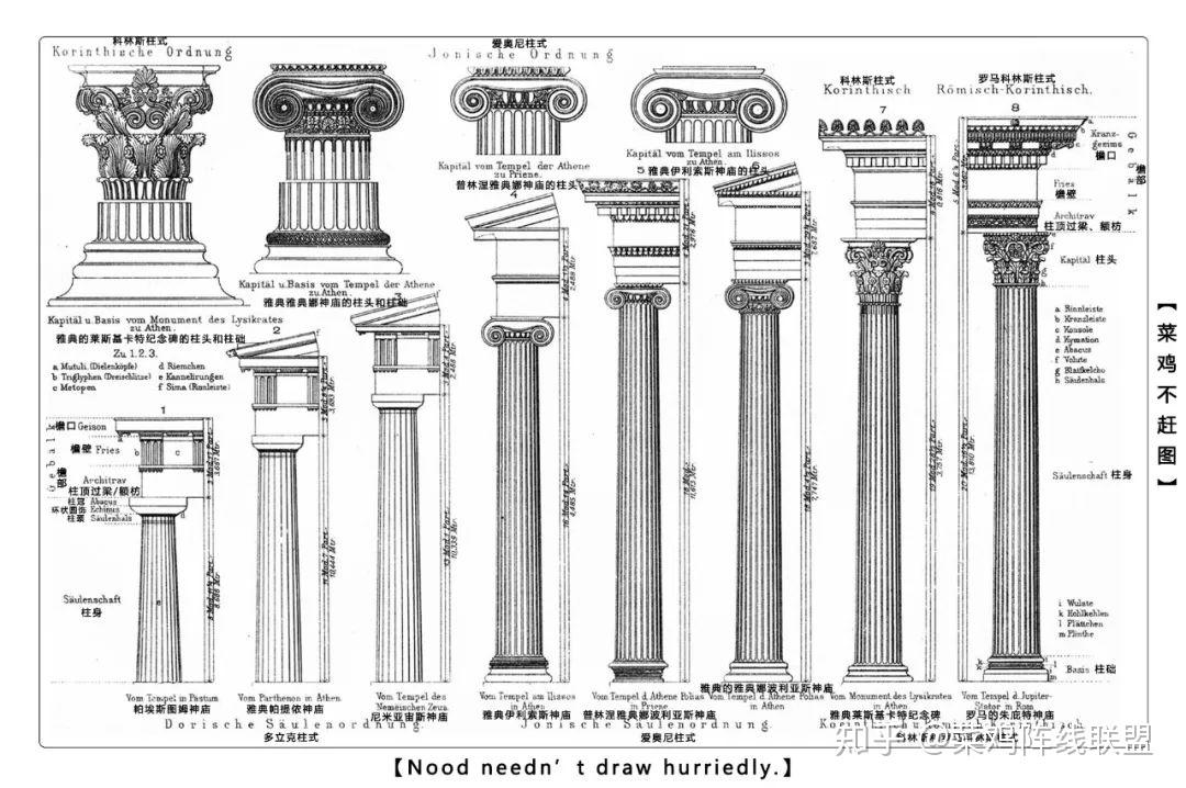 西方古典建筑的基本知识希腊古典柱式罗马柱式与供券结构