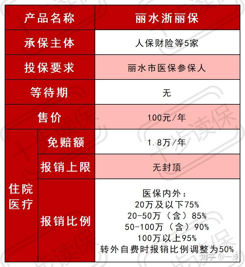 浙丽保对学生而言值不值得保