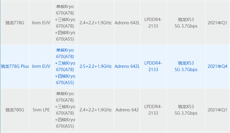 为什么骁龙7系列又出了骁龙778g骁龙780g