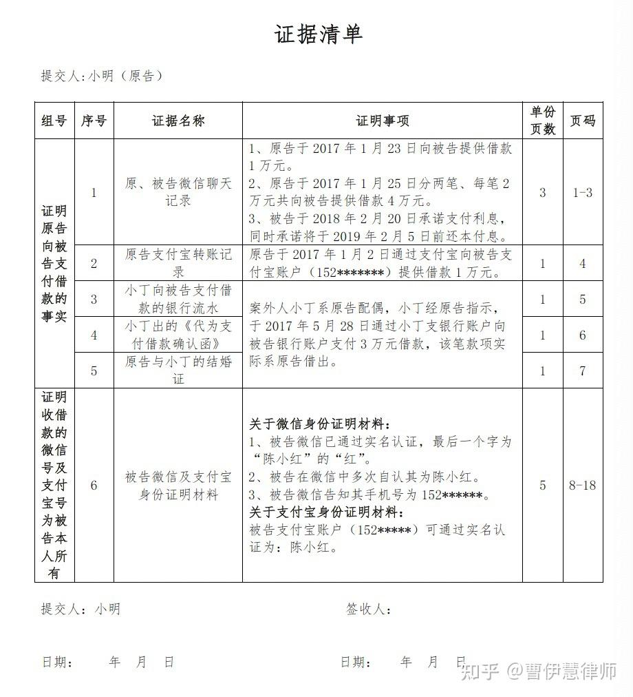 民间借贷纠纷需要提交的证据有哪些