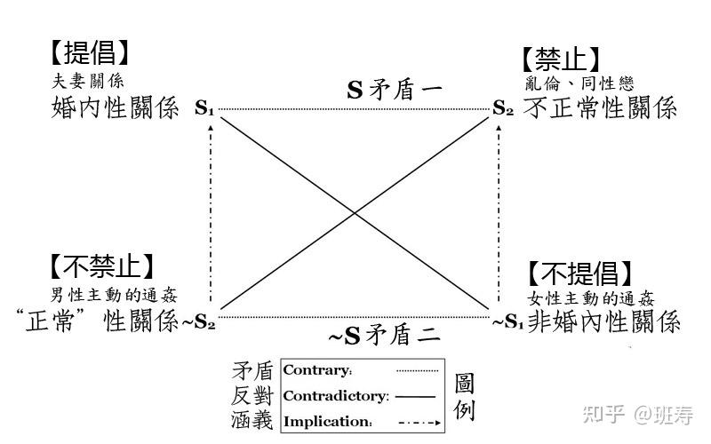 如何理解格雷马斯的语义矩阵矩阵分析文本有何意义