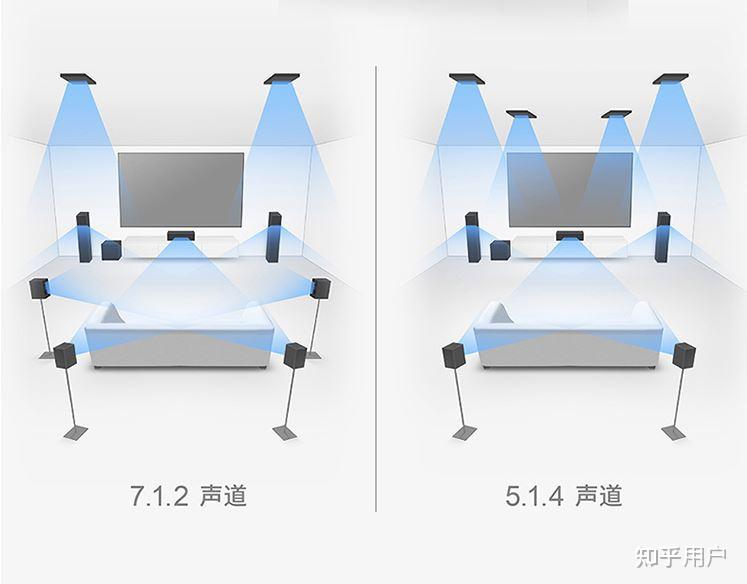 知乎第一问利用吸顶音响gx6如何布置一个入门的51家庭影院