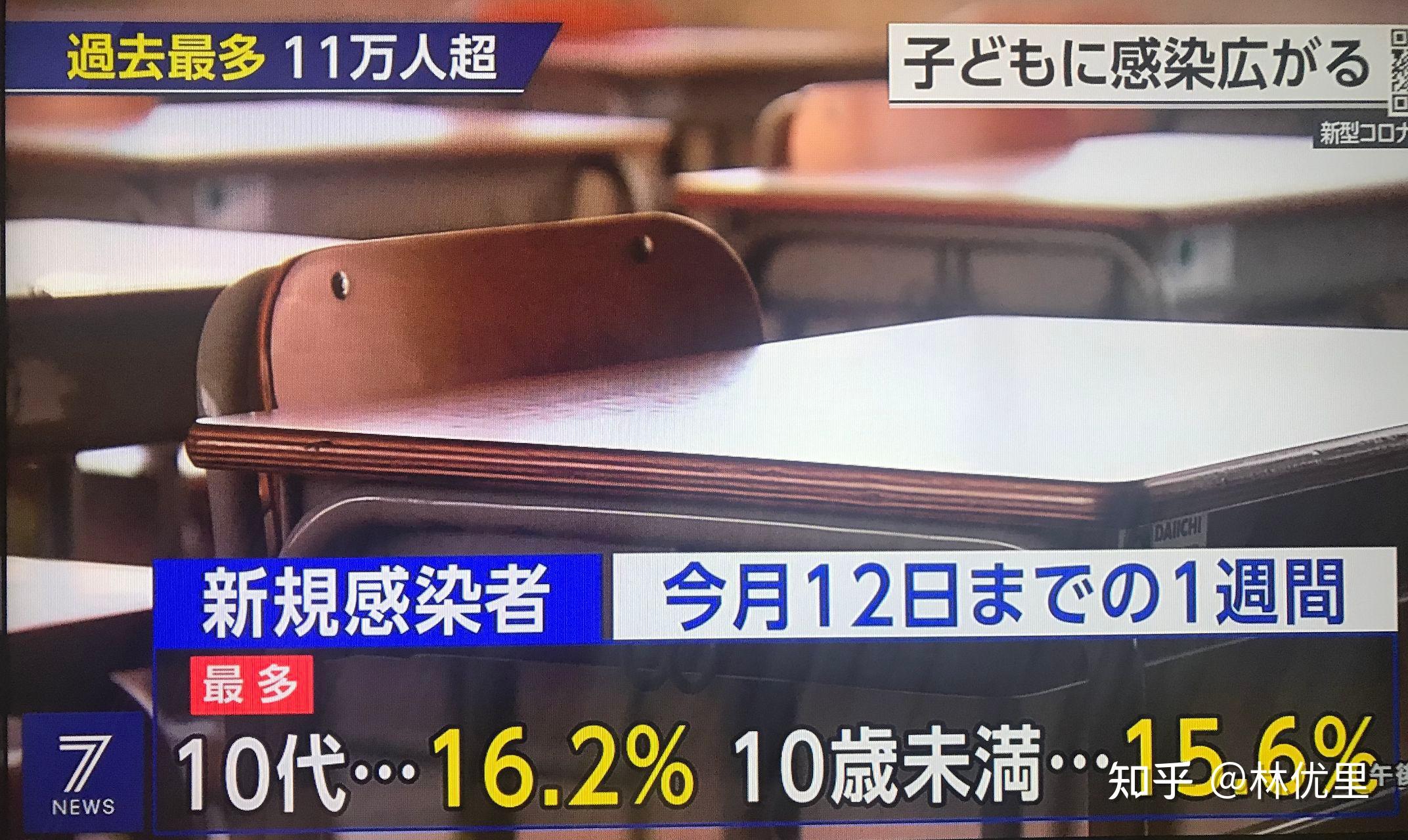 7月14日日本东京都政府将新冠疫情感染级别调至最严重级别目前当地都