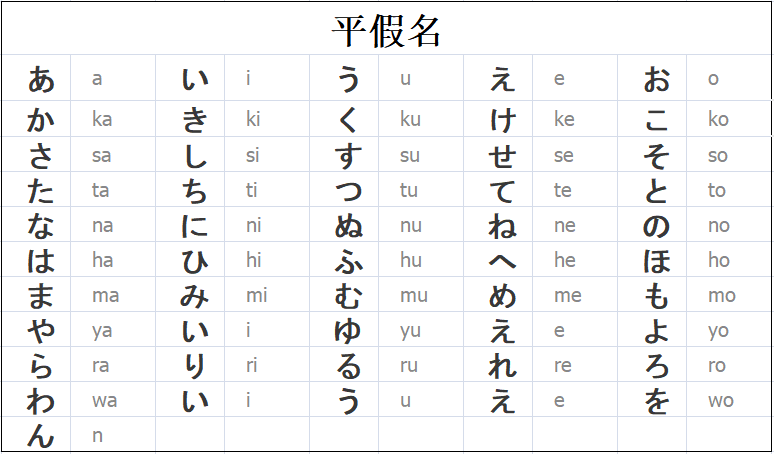 日语五十音图主要包含什么如何记忆五十音图