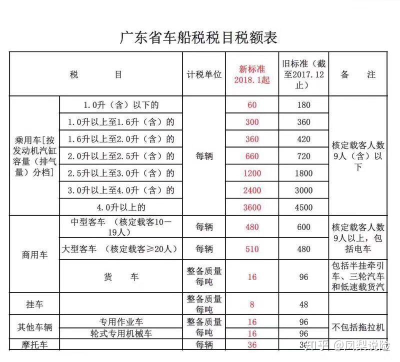 15l的车交强险车船税税是多少