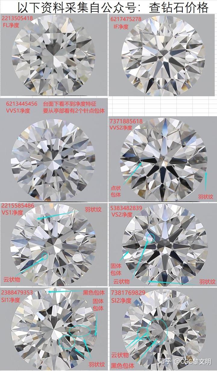 钻石净度等级对钻石品质的影响大不大