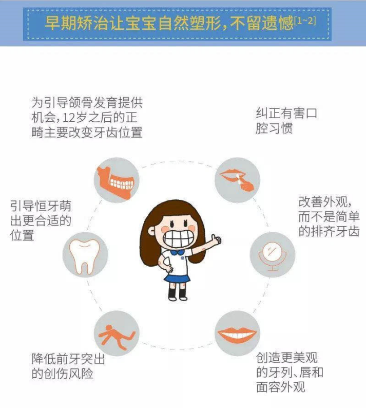 成都牙齿矫正儿童是否需要早期干预矫正牙齿宝妈宝爸需知