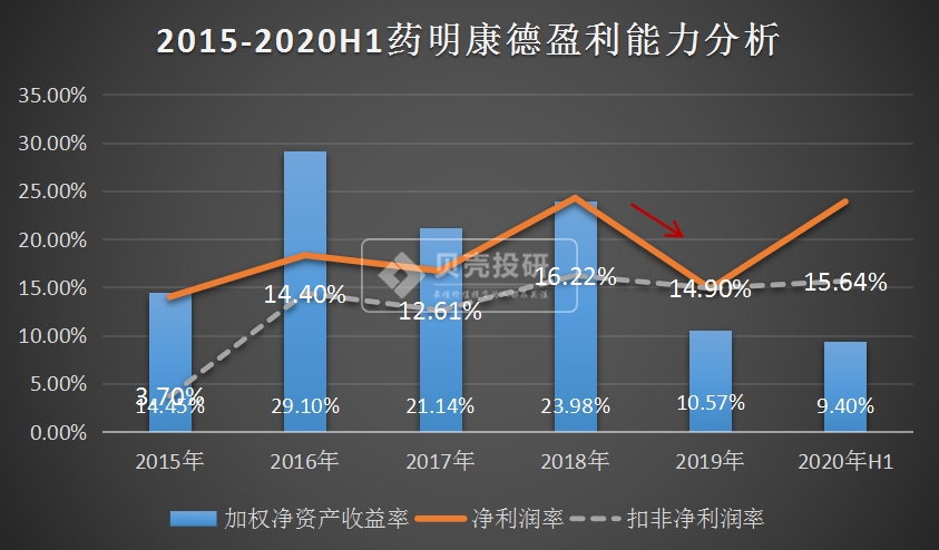 药明康德股票分析药明康德公司怎么样